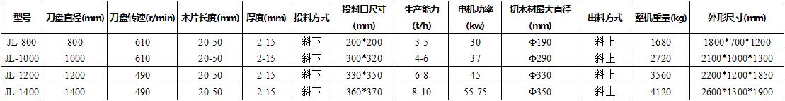 技術參數 技術參數