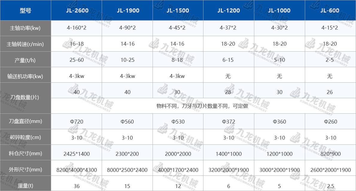 稻草粉碎機(jī)技術(shù)參數(shù) 稻草粉碎機(jī)技術(shù)參數(shù)