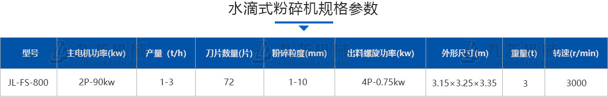 水滴式粉碎機(jī)技術(shù)參數(shù) 水滴式粉碎機(jī)技術(shù)參數(shù)