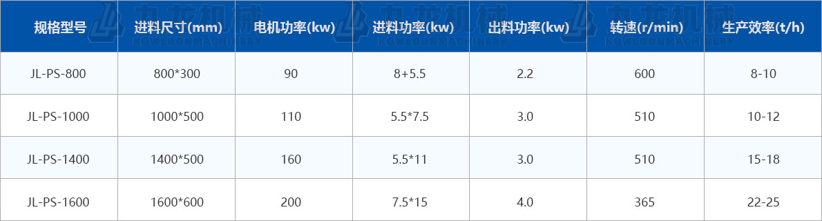 秸稈青貯粉碎機技術(shù)參數(shù) 秸稈青貯粉碎機技術(shù)參數(shù)